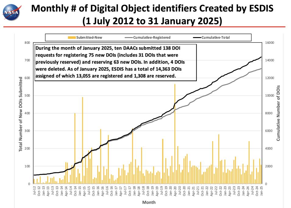 ESDIS_Monthly_Metrics_2024_01_10
