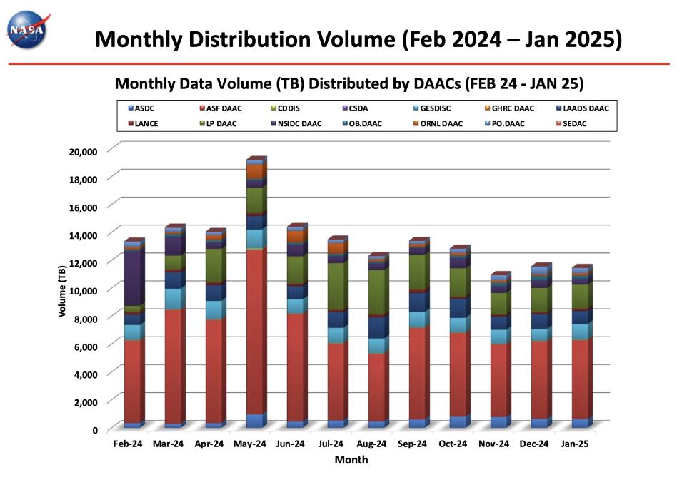 ESDIS_Monthly_Metrics_2024_01_7