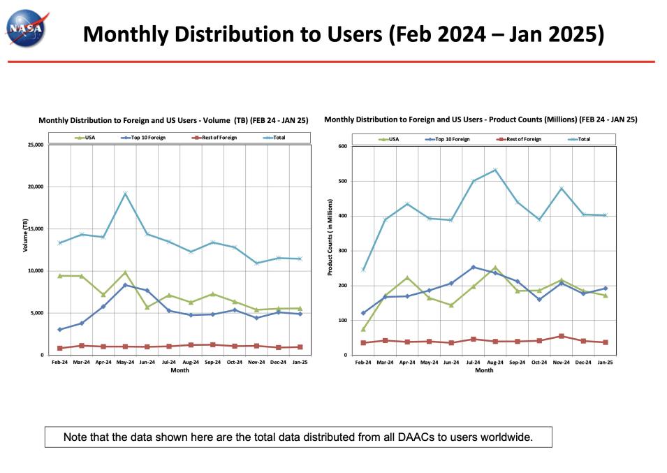 ESDIS_Monthly_Metrics_2024_01_9