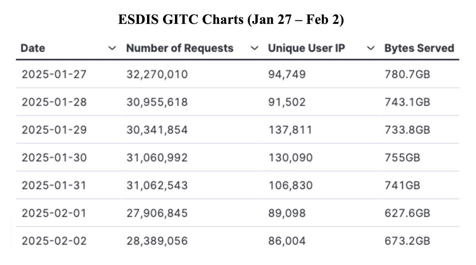 GIBS_Weekly_Metrics_1_ February_03_25