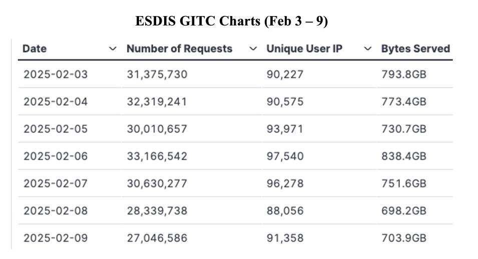 GIBS_Weekly_Metrics_1_ February_10_25