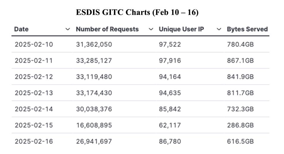 GIBS_Weekly_Metrics_1_ February_18_25