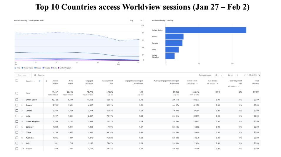 GIBS_Weekly_Metrics_2_ February_03_25