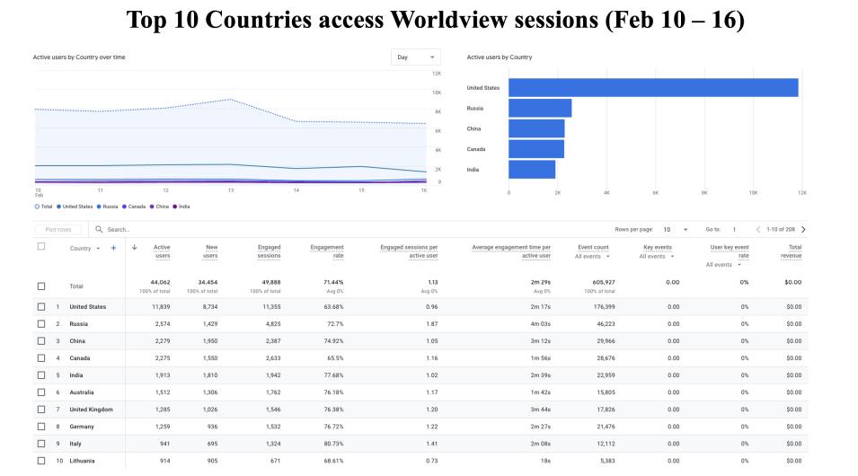 GIBS_Weekly_Metrics_2_ February_18_25
