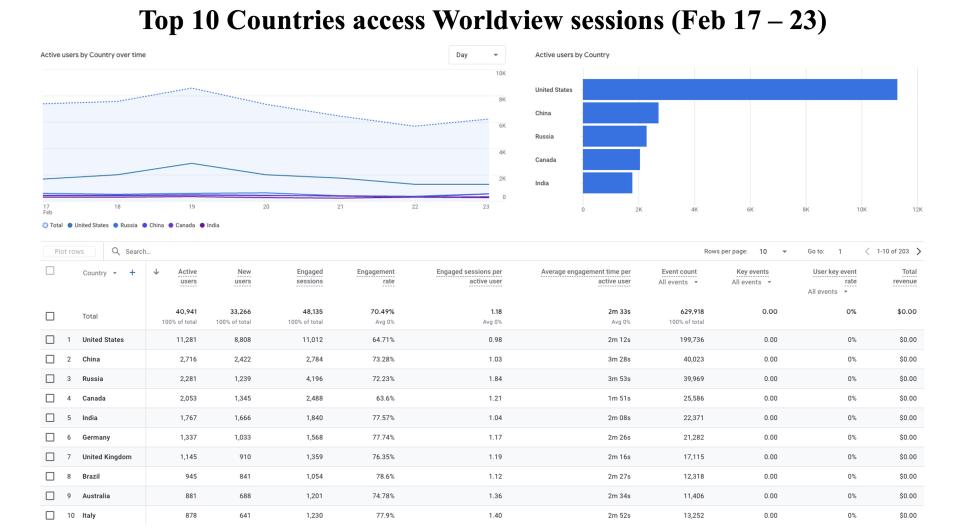 GIBS_Weekly_Metrics_2_ February_24_25