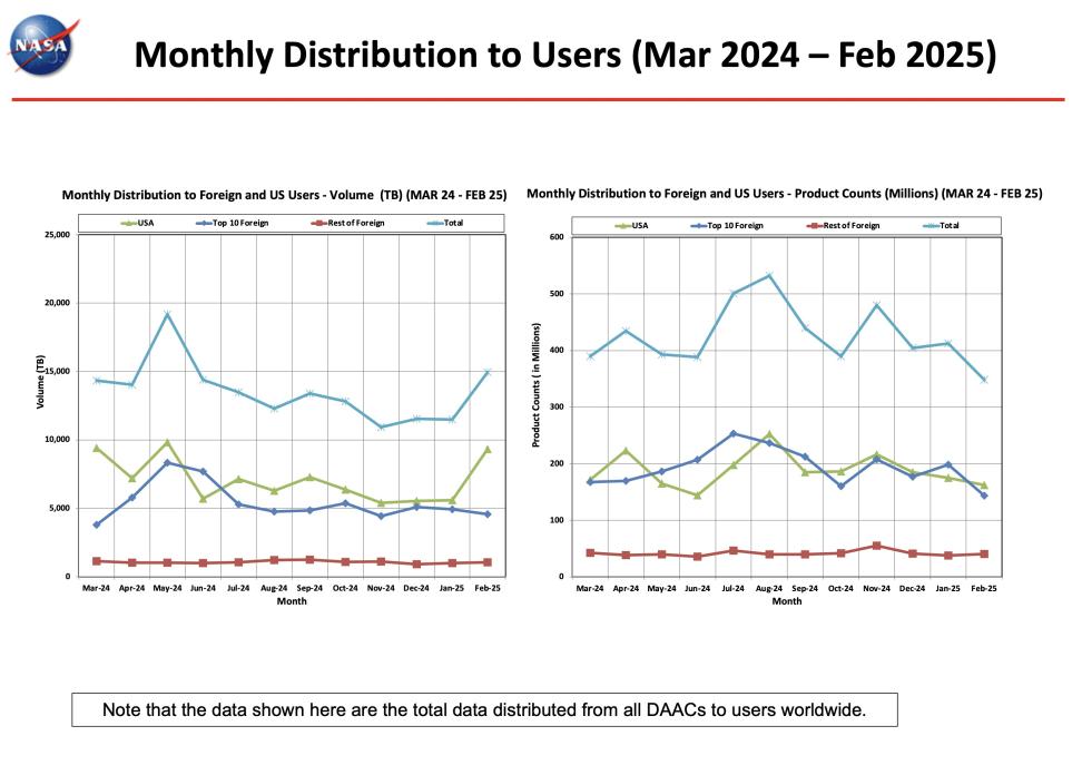 ESDIS_Monthly_Metrics_2024_02_11