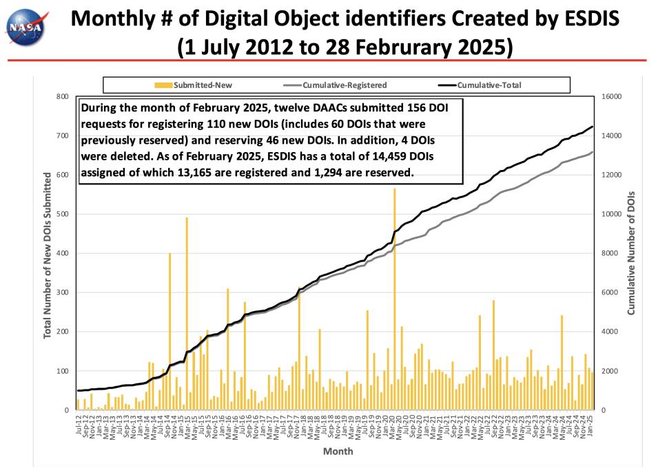 ESDIS_Monthly_Metrics_2024_02_12