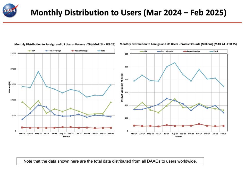 ESDIS_Monthly_Metrics_2024_02_9