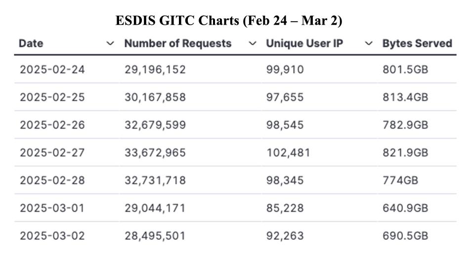 GIBS_Weekly_Metrics_1_ March_03_25