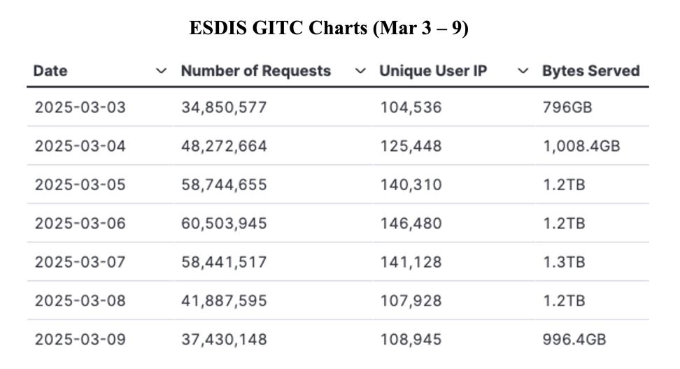 GIBS_Weekly_Metrics_1_ March_10_25