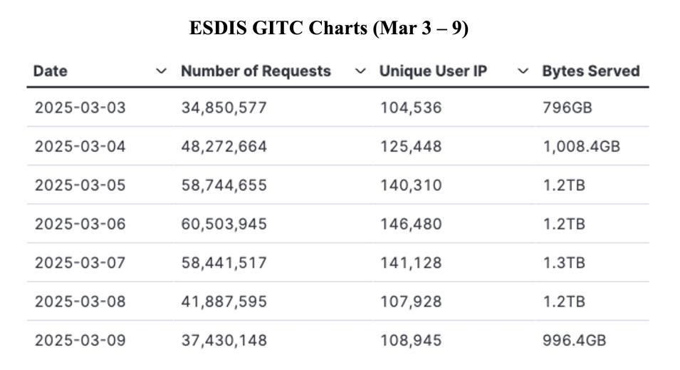 GIBS_Weekly_Metrics_1_ March_10_25