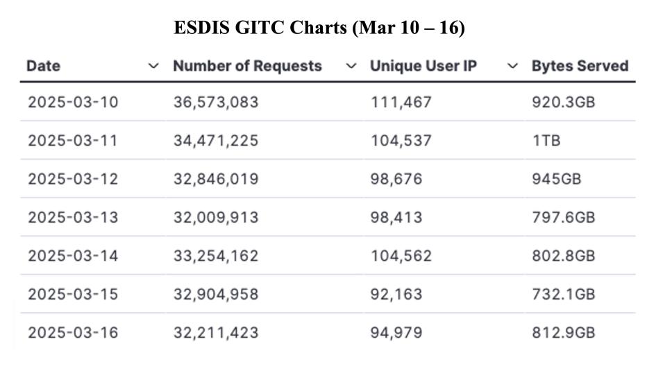 GIBS_Weekly_Metrics_1_ March_17_25