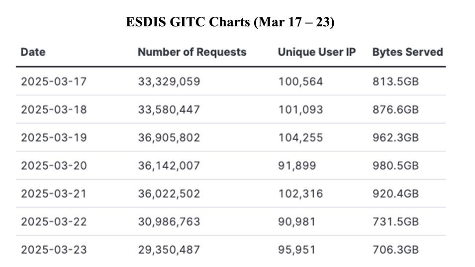 GIBS_Weekly_Metrics_1_ March_24_25