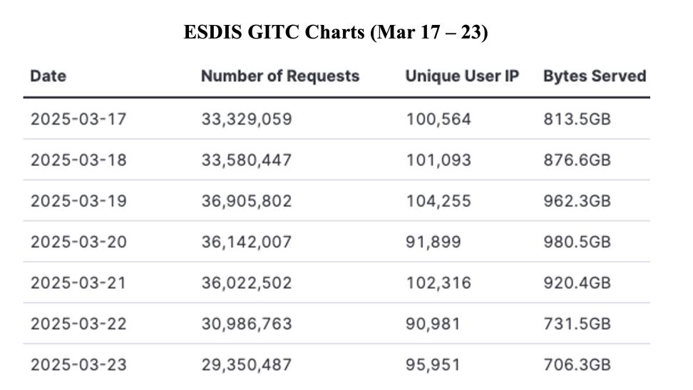 GIBS_Weekly_Metrics_1_ March_24_25