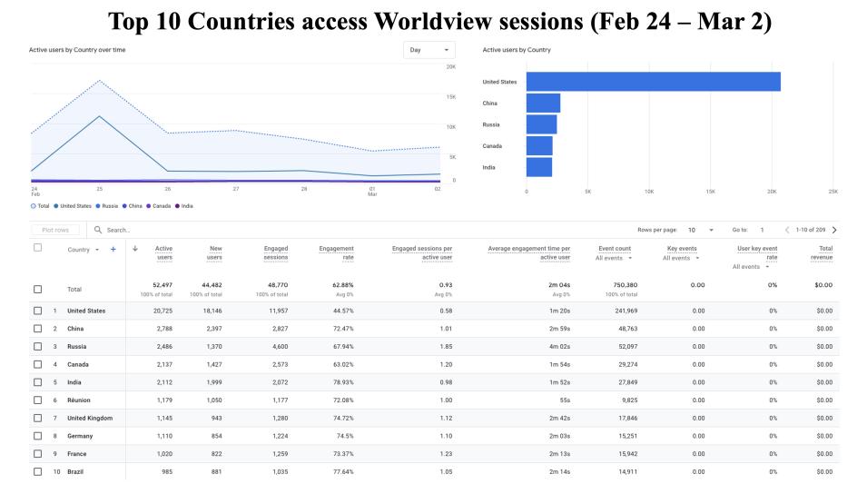 GIBS_Weekly_Metrics_2_ March_03_25