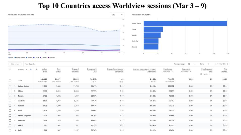 GIBS_Weekly_Metrics_2_ March_10_25
