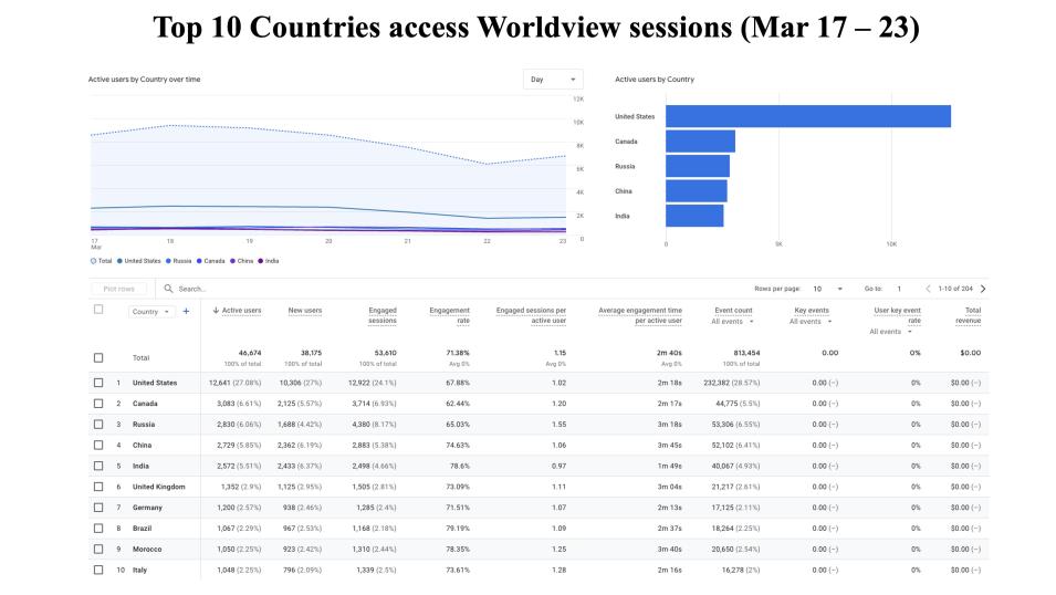 GIBS_Weekly_Metrics_2_ March_24_25