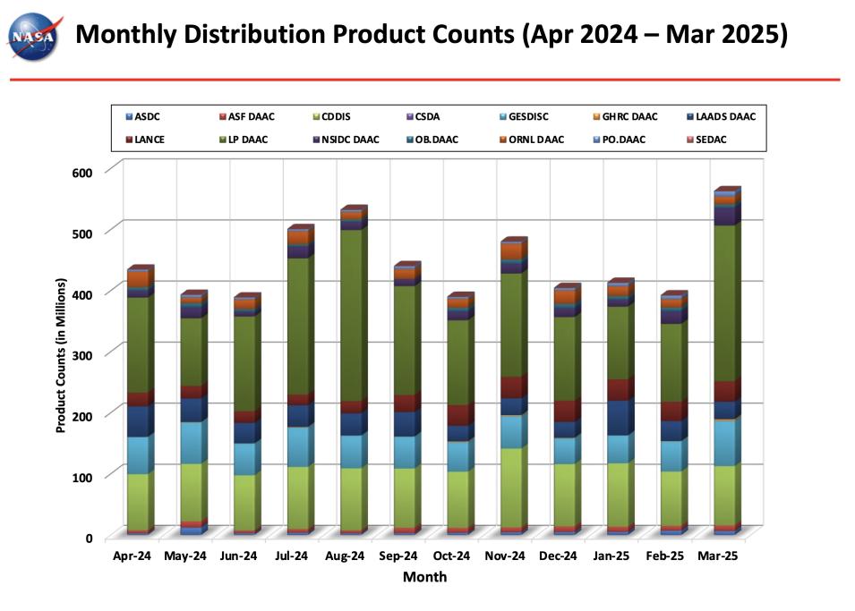 ESDIS_Monthly_Metrics_2024_03_8