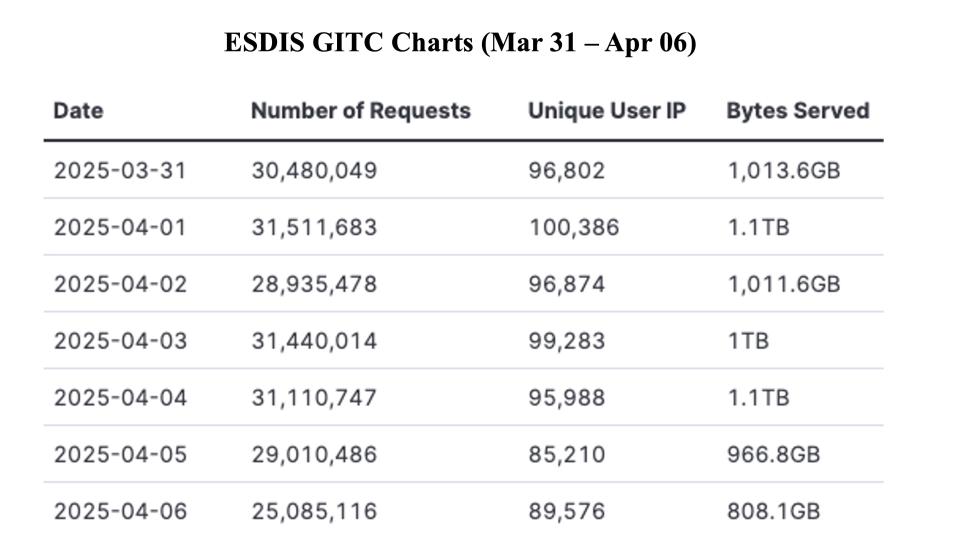 GIBS_Weekly_Metrics_1_ April_07_25