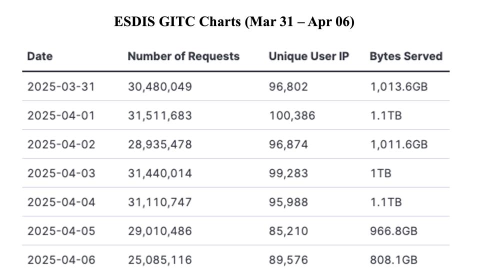 GIBS_Weekly_Metrics_1_ April_07_25