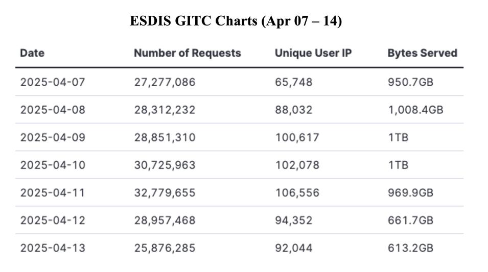 GIBS_Weekly_Metrics_1_ April_14_25