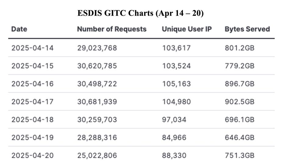 GIBS_Weekly_Metrics_1_ April_21_25