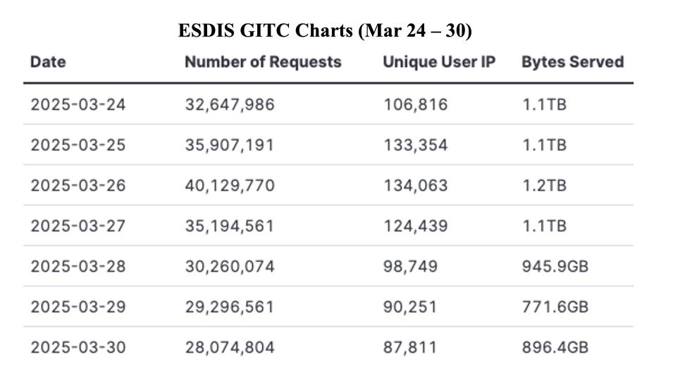 GIBS_Weekly_Metrics_1_ March_31_25