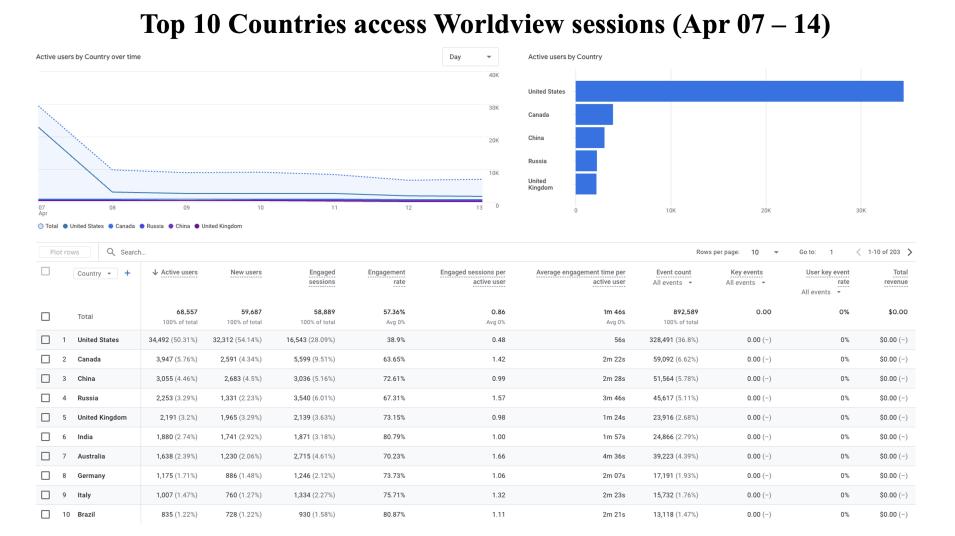 GIBS_Weekly_Metrics_2_ April_14_25