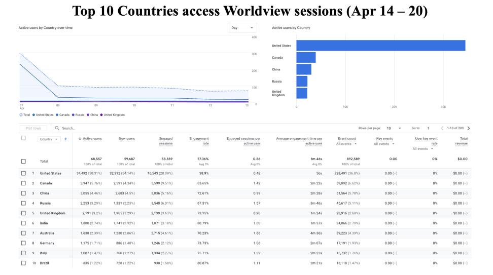GIBS_Weekly_Metrics_2_ April_21_25