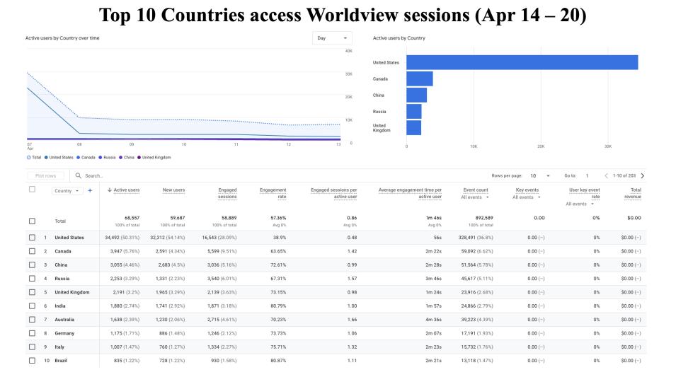 GIBS_Weekly_Metrics_2_ April_21_25