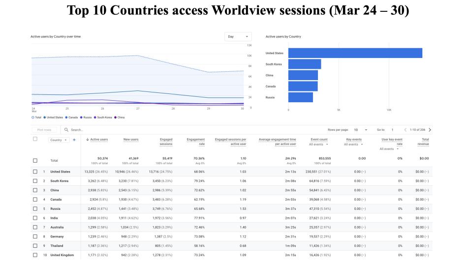 GIBS_Weekly_Metrics_2_ March_31_25