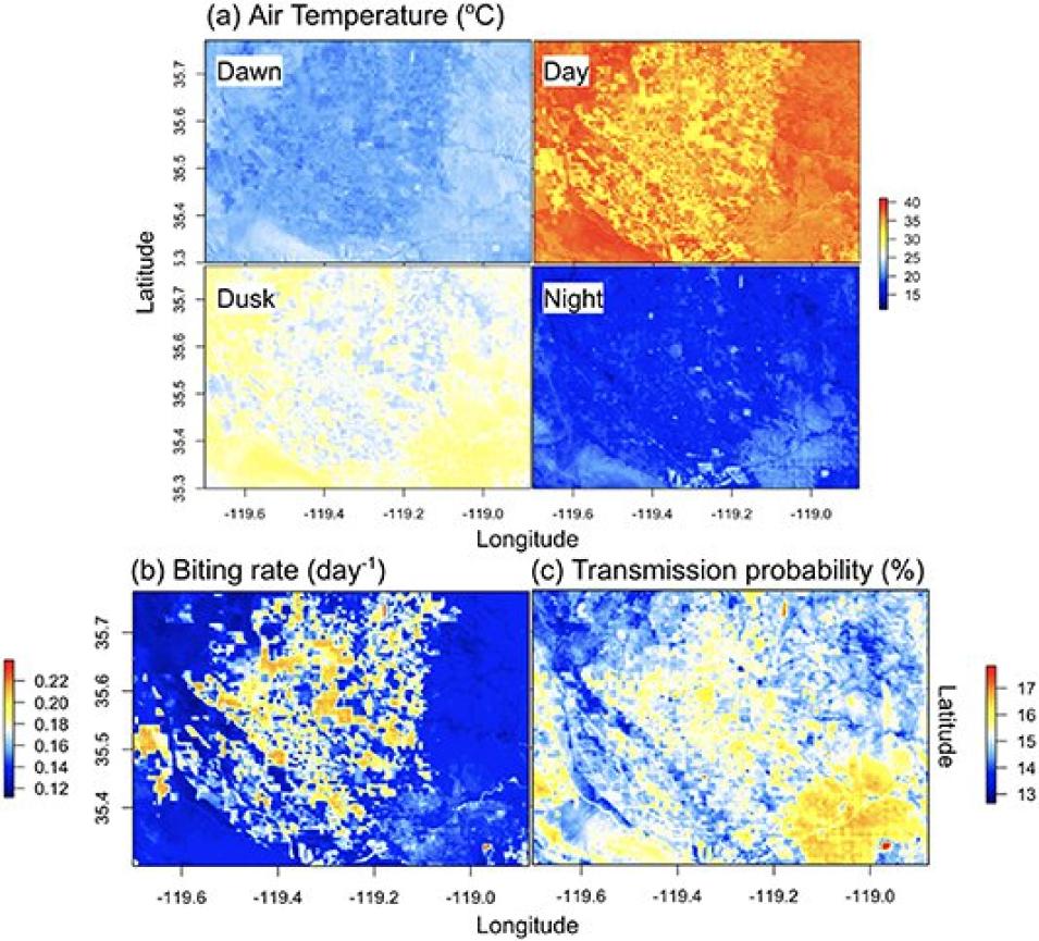 Geographic maps showing West Nile virus suitability metrics from Boser et al. (2021): (a) air temperature distribution across multiple time periods in the study region, (b) mosquito biting rate patterns, and (c) viral transmission probability map derived from diurnal variations in both biting and transmission rates.