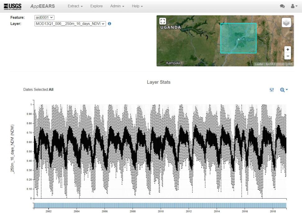 Screenshot of the AppEEARS View Area Sample page showing a map of the region of interest (Mt. Elgon) followed by a graph showing a time series of Terra MODIS NDVI from 2001–2018.