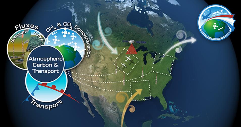 Atmospheric Carbon and Transport – America project identifier