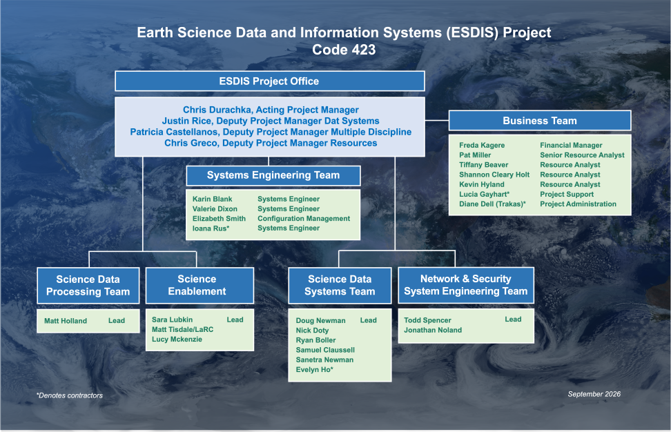 organizational chart for the ESDIS program