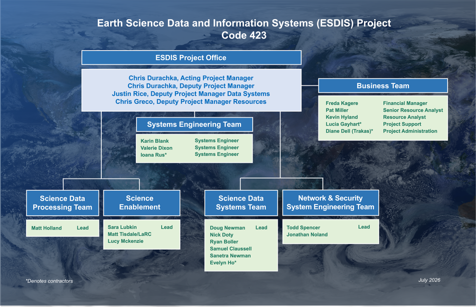 organizational chart for the ESDIS program
