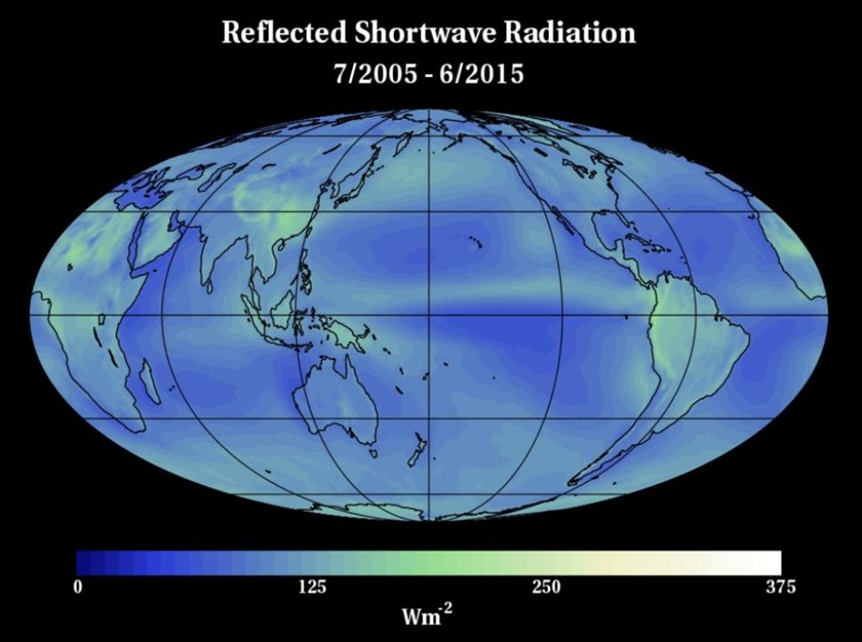 Top-of-atmosphere reflected shortwave radiation data (in watts per meter squared) from the CERES instrument. 