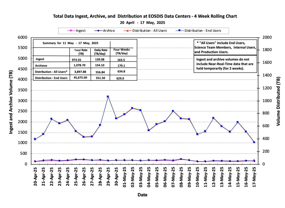 ESDIS_2025-05-22_1