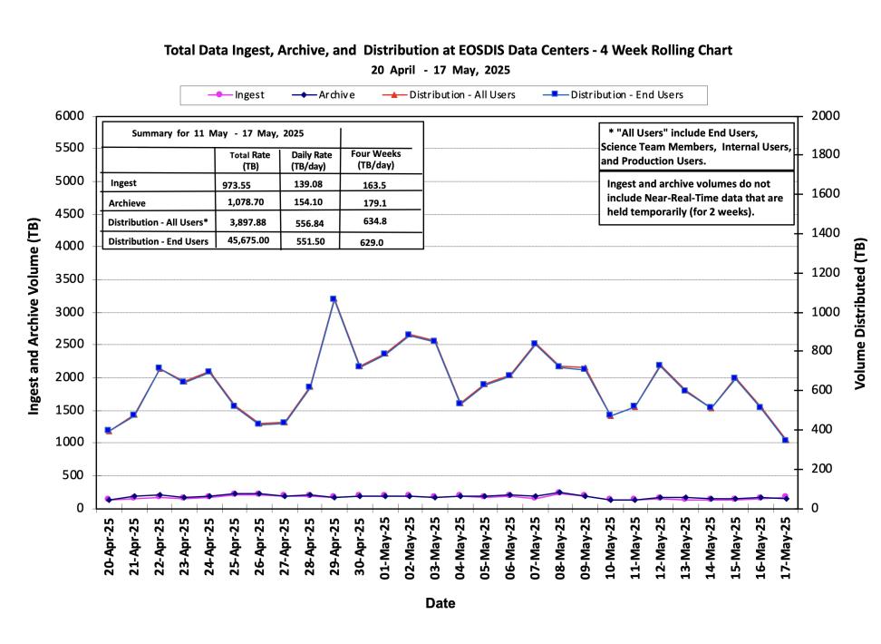 ESDIS_2025-05-22_1