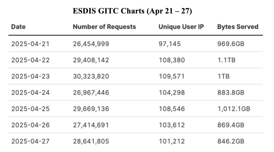 GIBS_Weekly_Metrics_1_ April_28_25_revised