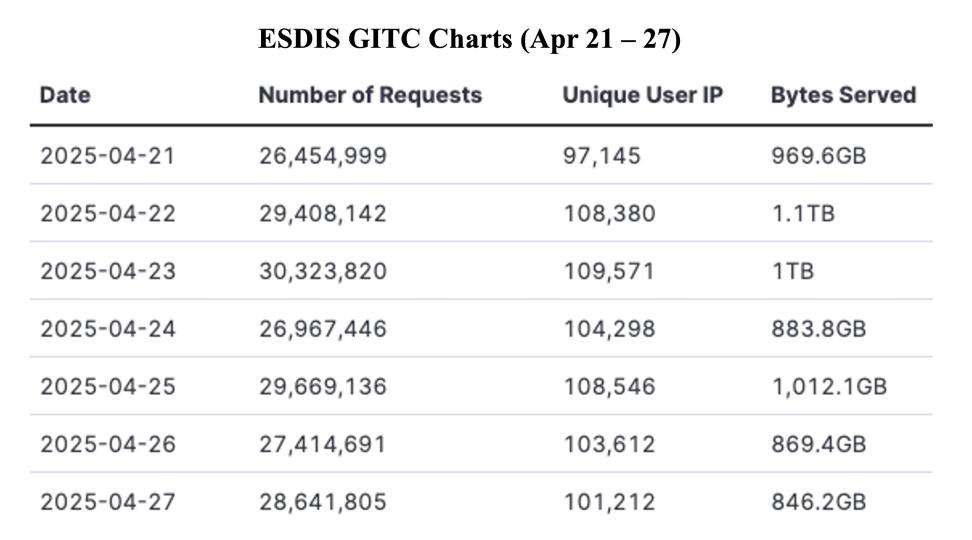 GIBS_Weekly_Metrics_1_ April_28_25_revised