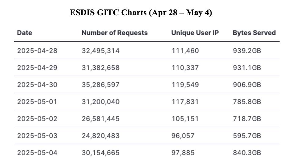 GIBS_Weekly_Metrics_1_ May_05_25