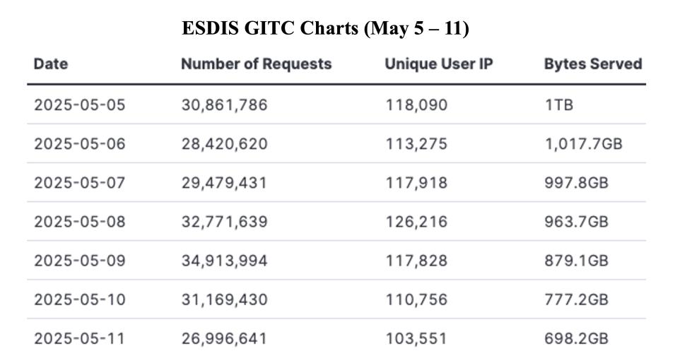 GIBS_Weekly_Metrics_1_ May_12_25