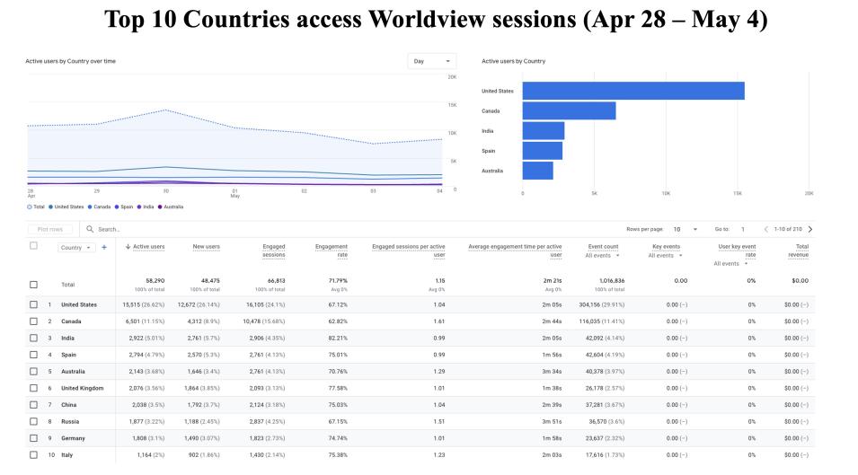 GIBS_Weekly_Metrics_2_ May_05_25