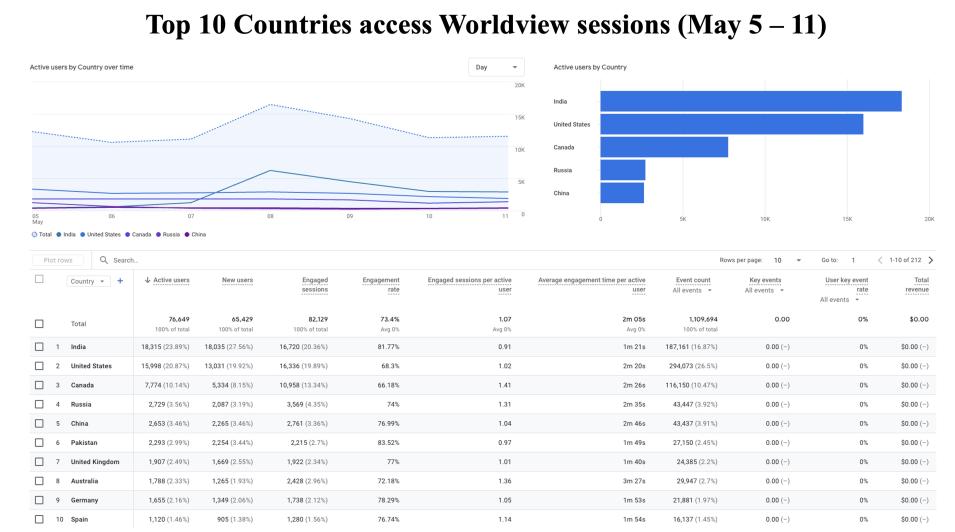 GIBS_Weekly_Metrics_2_ May_12_25
