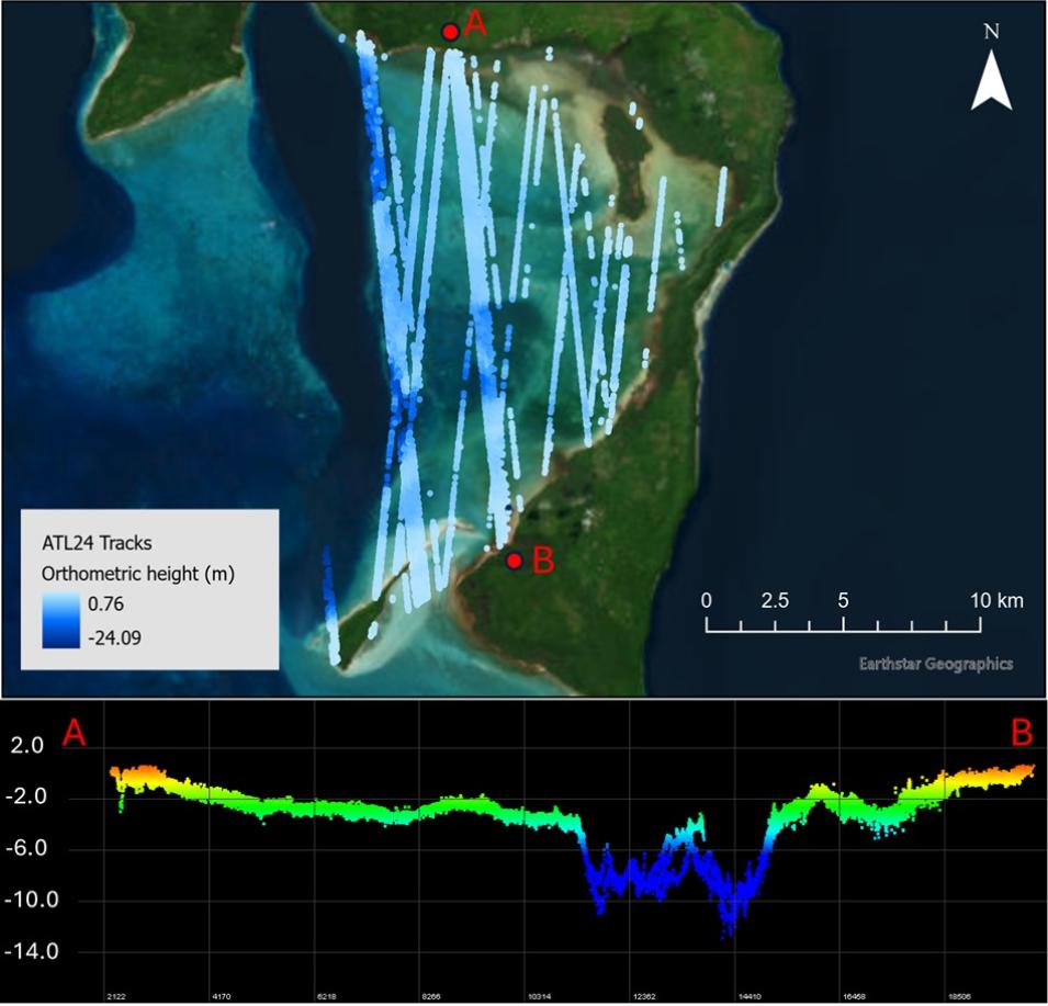 This visualization shows 55 tracks of ATL24 nearshore bathymetry data near Kiriwina Island in Papua New Guinea (top) and the bathymetric elevation profile of the island's lagoon.