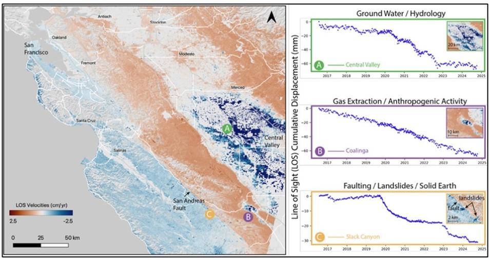 This visualization of OPERA Level 3 displacement data from Sentinel 1 shows land movement (in centimeters per year) in California from groundwater pumping, geological fault lines, and gas extraction.