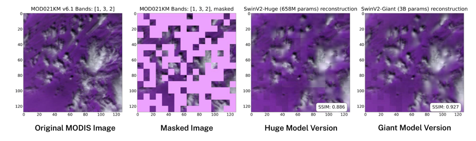 This image has four frames. The first frame is labled Original MODIS image and show gray and white clouds over a purple background. The second image say Masked Image and is a random mix of pink computered-generated pixel squares, gray-to-white cloud squares, and purple background squares. A majority of the image is colored with pink squares. The third image says Huge Model Version and is similar to the first image but missing details. The fourth frame says Giant Model Version and includes more detail.