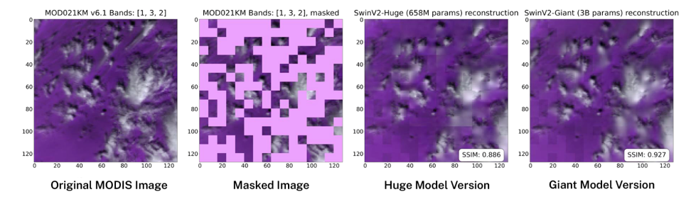 This image has four frames. The first frame is labled Original MODIS image and show gray and white clouds over a purple background. The second image say Masked Image and is a random mix of pink computered-generated pixel squares, gray-to-white cloud squares, and purple background squares. A majority of the image is colored with pink squares. The third image says Huge Model Version and is similar to the first image but missing details. The fourth frame says Giant Model Version and includes more detail.
