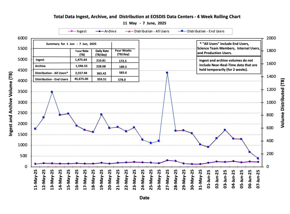 ESDIS_2025_06_09_1